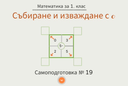 Самоподготовка № 19. Събиране и изваждане с 0